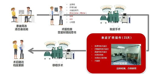 自體組織工程皮膚移植技術(shù)落戶蘇州明基醫(yī)院，開啟白癜風(fēng)治療新篇章